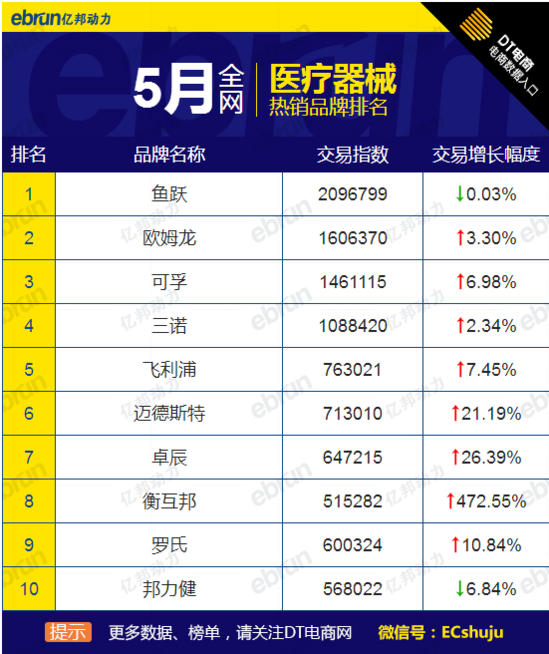 全网热销品牌 全网热销品牌