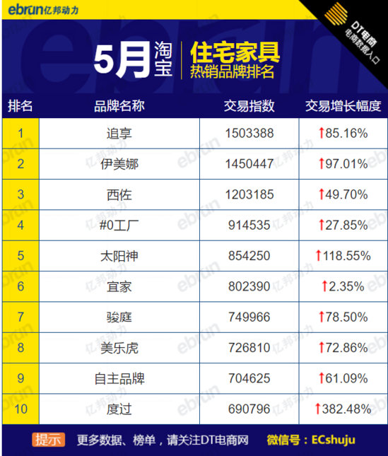 淘宝热销品牌 淘宝热销品牌