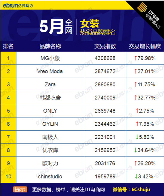 淘宝热销品牌 淘宝热销品牌