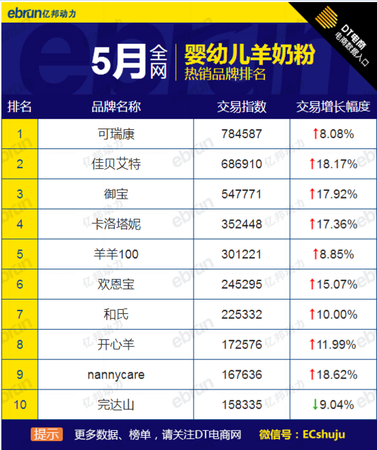 淘宝热销品牌 淘宝热销品牌
