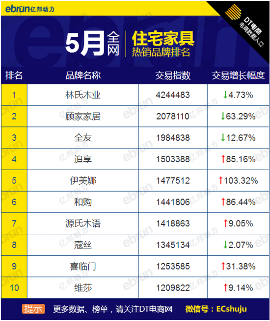 全网热销品牌 全网热销品牌