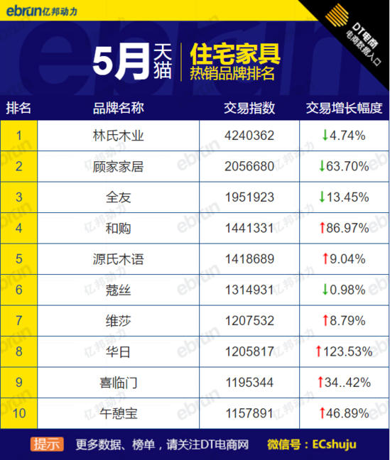 天猫热销品牌 天猫热销品牌