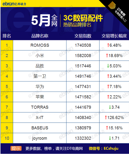 全网热销品牌 全网热销品牌