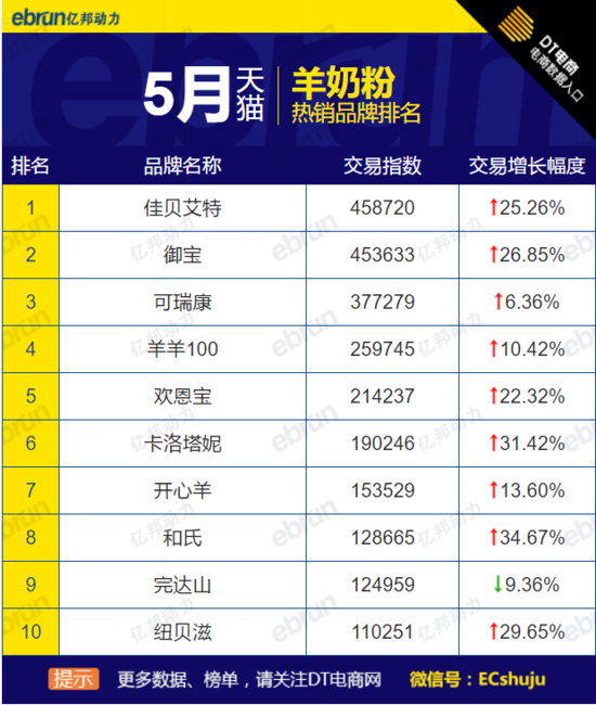 天猫热销品牌 天猫热销品牌