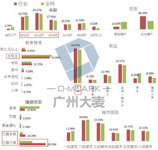 合肥市老年人群健康狀況調查分析