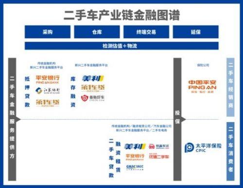 二手车交易量有望破10万交易金融成标配 零售 亿邦动力