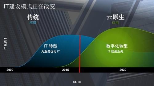 虚拟化到云计算，技术演进如何重塑未来IT格局？  第1张