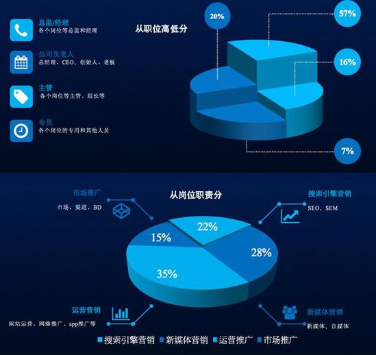 2017年第三屆中國網絡營銷行業大會閉幕