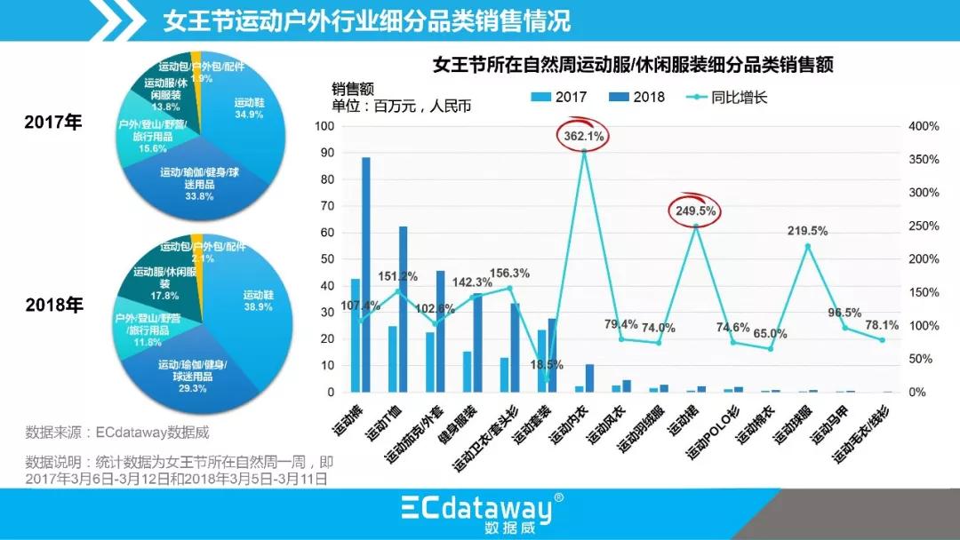 干货 天猫女王节数据报告