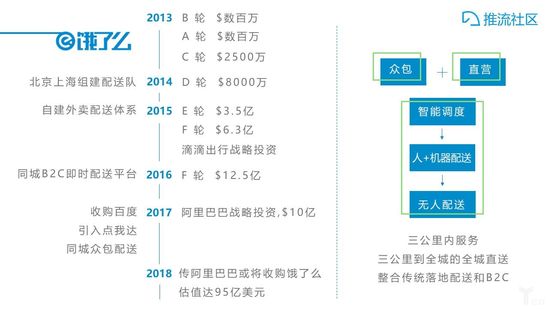 即时配送案例饿了么