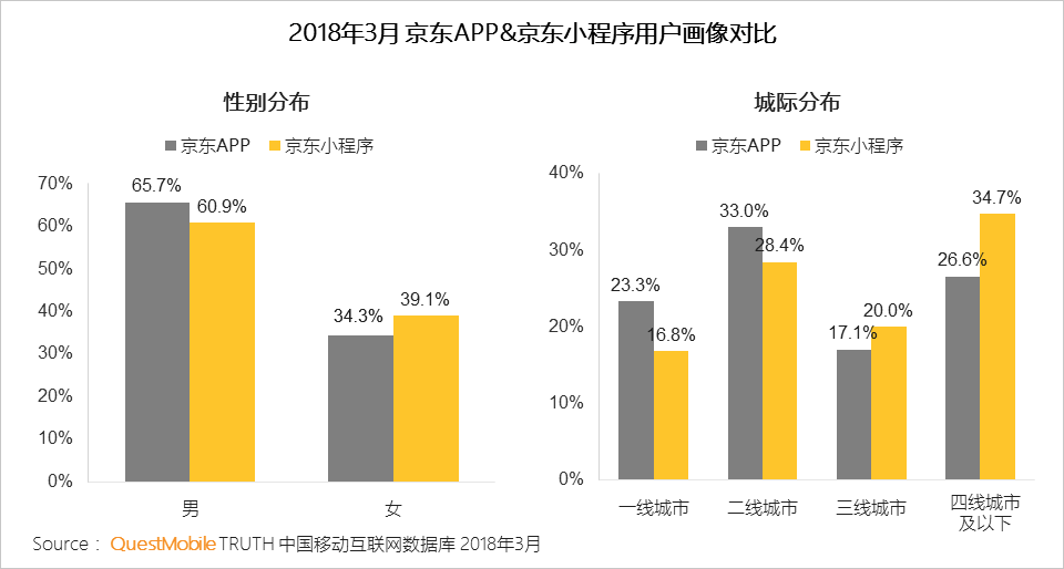 小程序与app区别(小程序和app的区别)