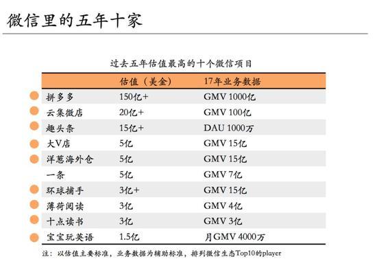 （仅代表大概量级，市场瞬息万变，报告也跟不上…）