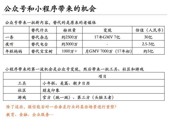 我们谈到了前端流量的变化，后端变现的变化。