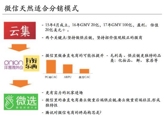 微信的关系链使得它天然适合分销模式。