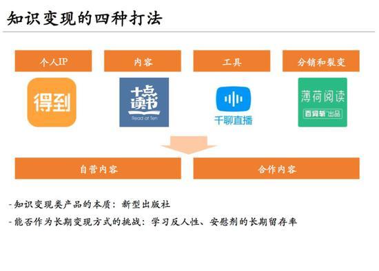 把知识变现的打法总结一下，是个4*2的八宫格。