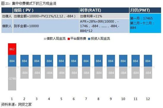 图21：集中收费模式下的三方现金流.jpg