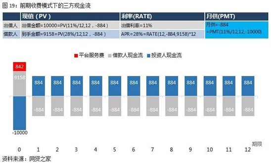 图19：前期收费模式下的三方现金流.jpg