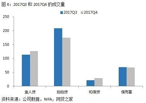 图6:2017Q3和2017Q4的成交量.jpg