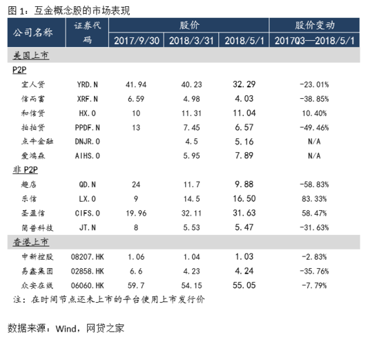 图1:互金概念股的市场表现.png