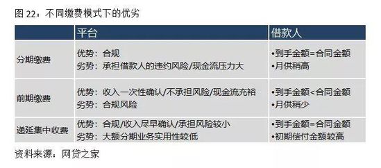 图22：不同缴费模式下的优劣.jpg