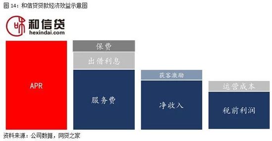 图14:和信贷贷款经济效益示意图.jpg