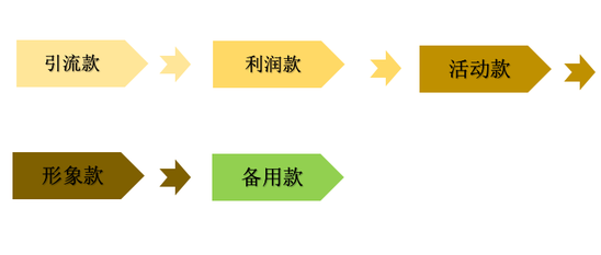 客服外包