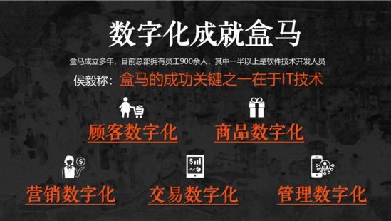 如何打造一个类似盒马的数字化体系