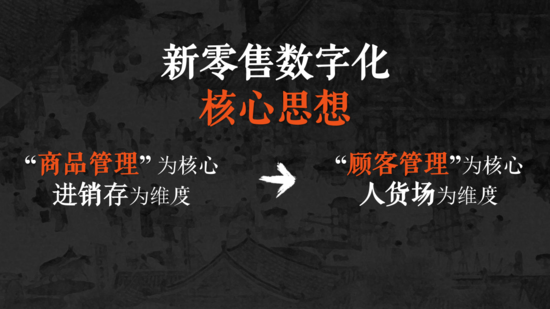 如何打造一个类似盒马的数字化体系