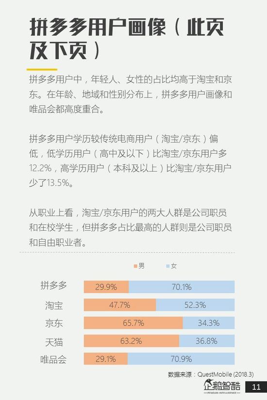 拼多多用戶研究報告新電商把貨賣給了誰