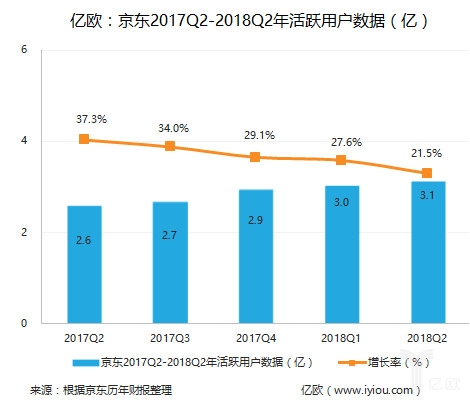 凯因科技：上半年归母净利润同比增长11.75% 维持较高研发投入强度