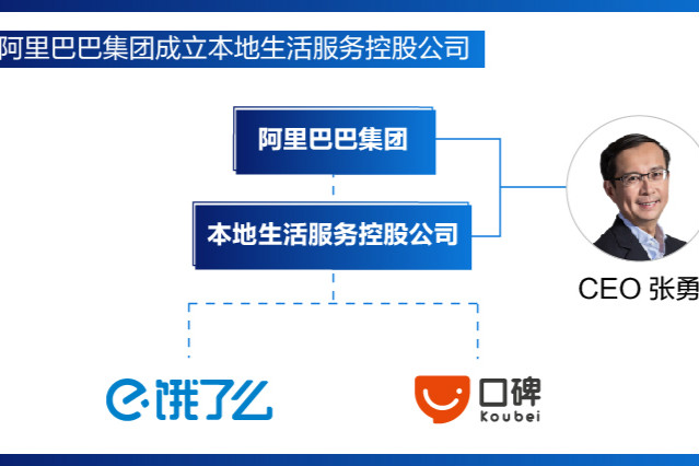 饿了么和口碑收到超30亿美元投资承诺