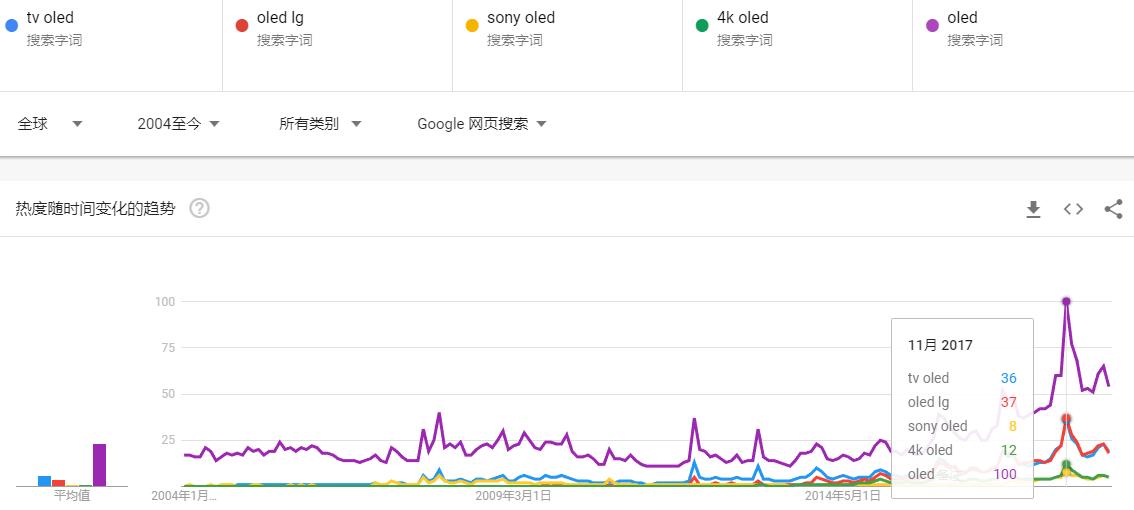 谷歌出口市场研究报告教你找到潜力市场 出口电商 亿邦动力网