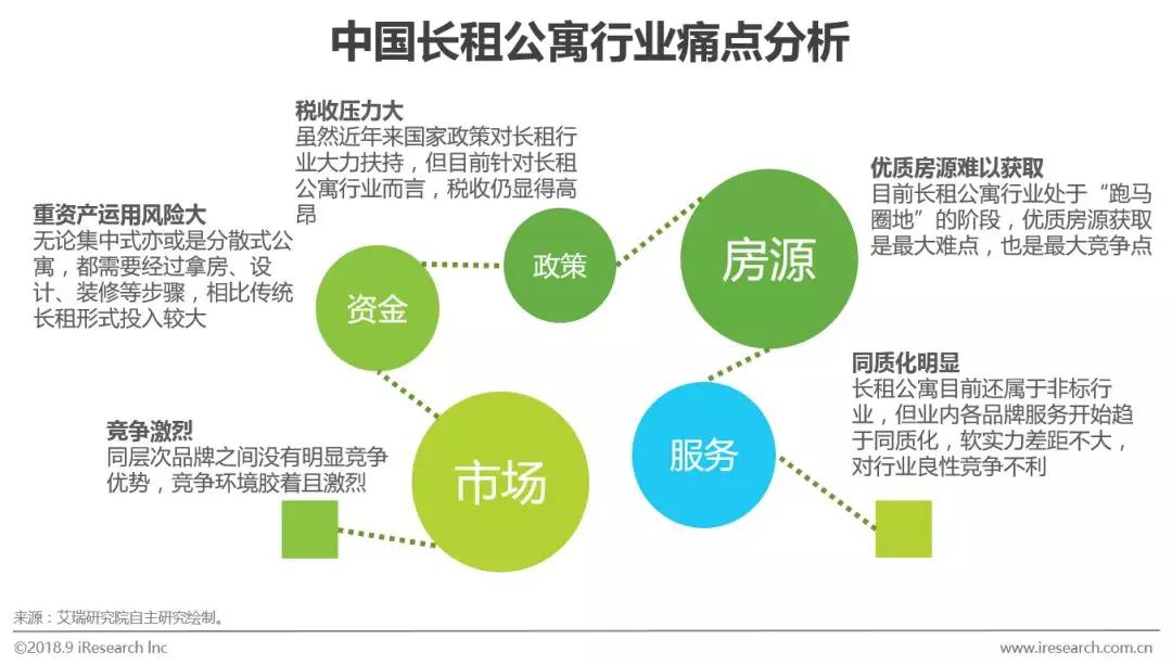 长租公寓与保险结合 保险公寓