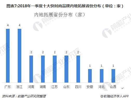 十大快时尚品牌现状以及策略 鞋服 亿邦动力网