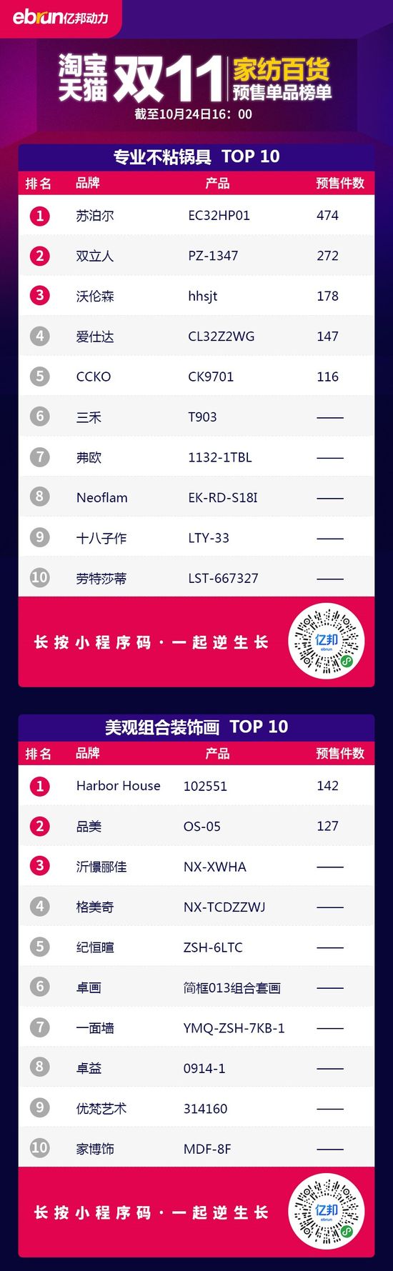 【最新榜单】天猫双11销量排行榜揭晓!——销量排行榜榜单一览