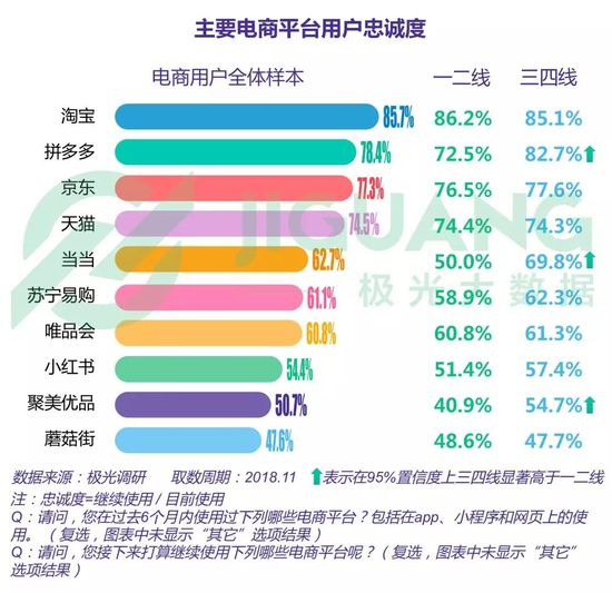 最常用的電商平臺