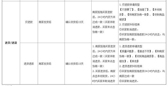 蘑菇街《跨境商品规则》 蘑菇街《跨境商品规则》