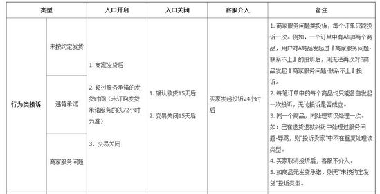 蘑菇街《跨境商品规则》 蘑菇街《跨境商品规则》