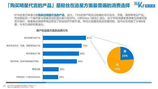 粉丝经济下的用户行为报告:81%是90和00后