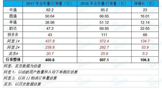 阿里vs京东vs拼多多谁是刷单之王拼多多商城购物