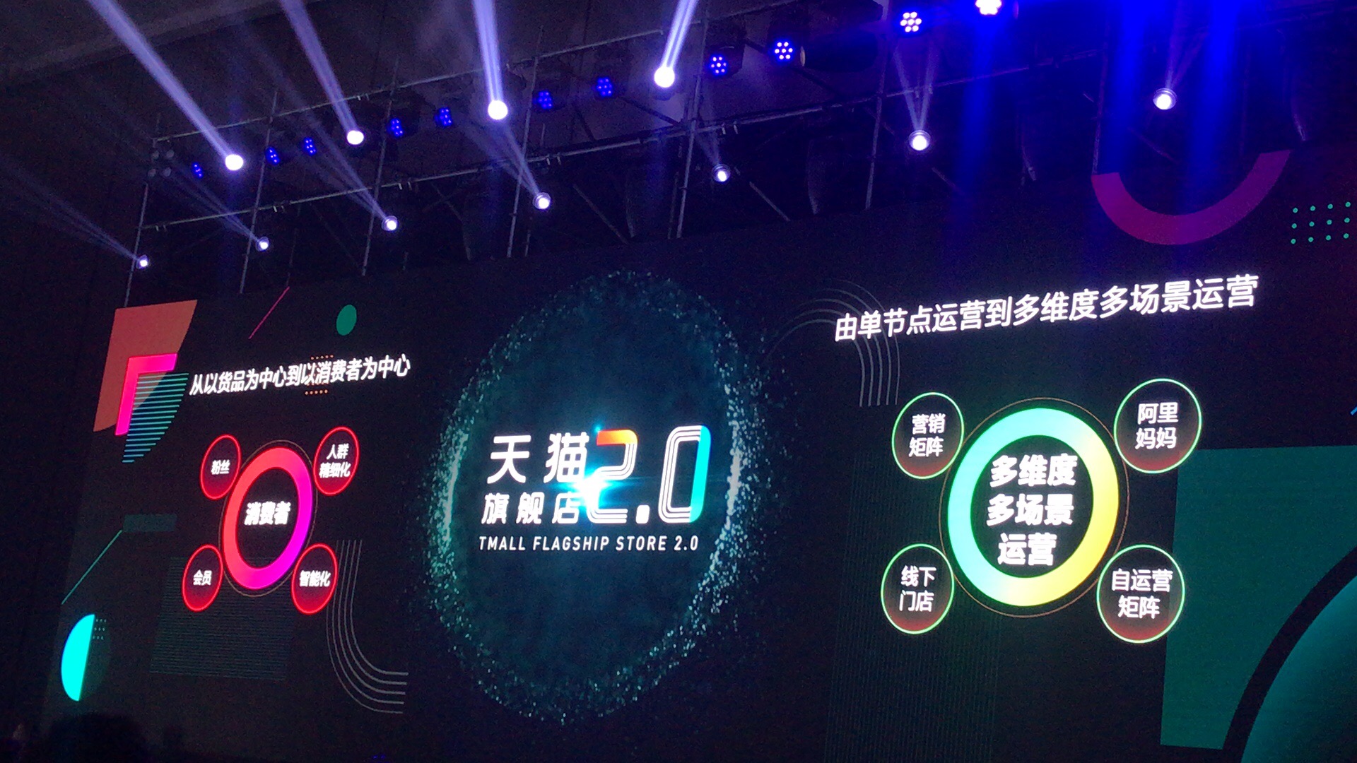 天猫公布旗舰店20由单节点运营到多维度多场景运营
