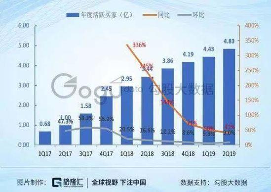 市值超越百度 拼多多狂欢背后的秘诀是什么