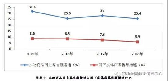 2018中国零售百强：天猫 京东 拼多多居前三