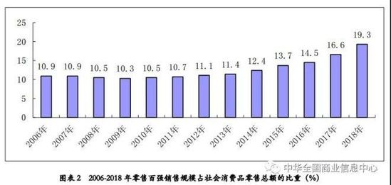 2018中国零售百强：天猫 京东 拼多多居前三