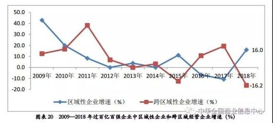 2018中国零售百强：天猫 京东 拼多多居前三