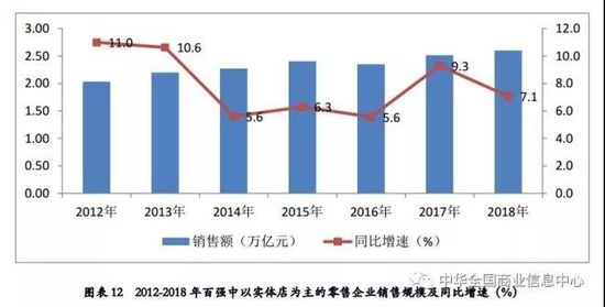 2018中国零售百强：天猫 京东 拼多多居前三