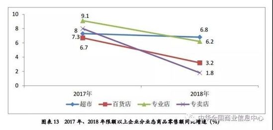 2018中国零售百强：天猫 京东 拼多多居前三