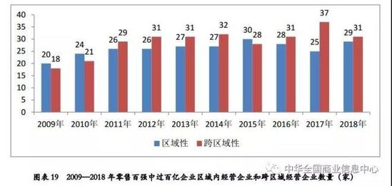 2018中国零售百强：天猫 京东 拼多多居前三