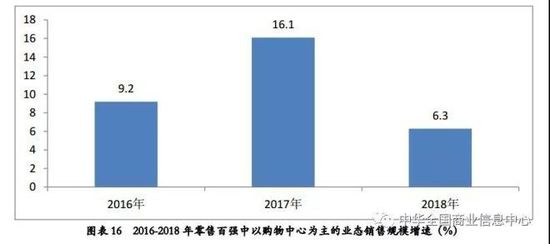 2018中国零售百强：天猫 京东 拼多多居前三