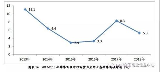 2018中国零售百强：天猫 京东 拼多多居前三